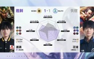 新葡京官网-狼队/DRG第2局数据对比：道崽蚩奼完全包围梦岚狄仁杰