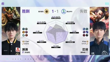 新葡京官网-狼队/DRG第2局数据对比：道崽蚩奼完全包围梦岚狄仁杰